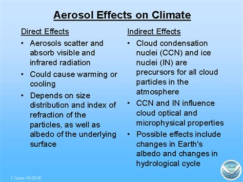 Which type of aerosols cause heating?