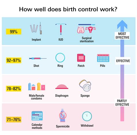 Which type of birth is easier?