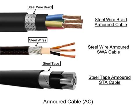 Which type of cable is best?