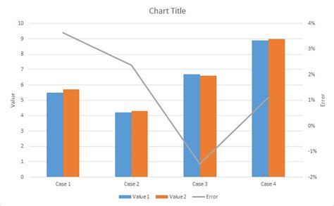 Which type of chart is best for comparing two items?