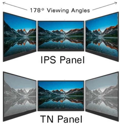 Which type of display is best?