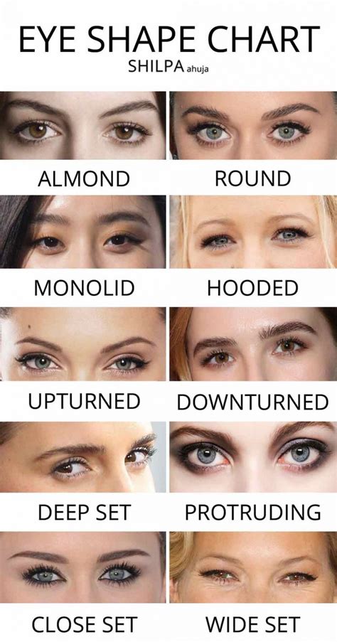 Which type of eyes look beautiful?