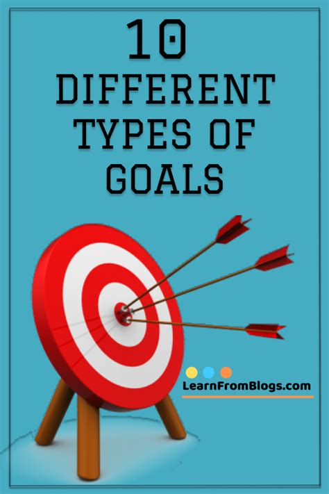 Which type of goal is best?