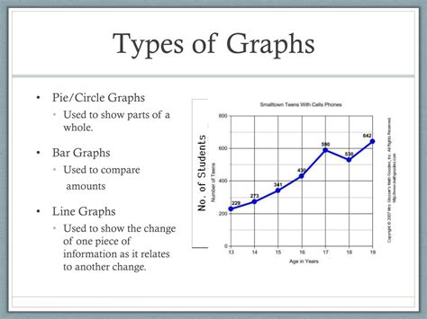 Which type of graphs need to be avoided?