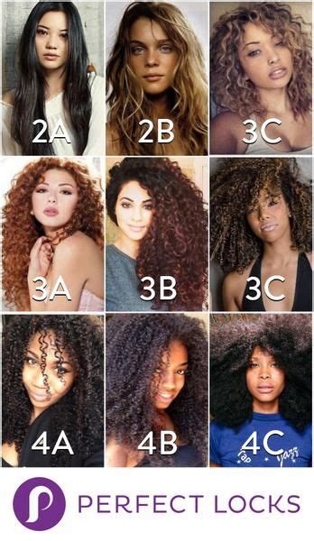 Which type of hair is more attractive?