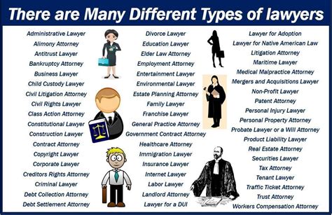 Which type of lawyer is best?