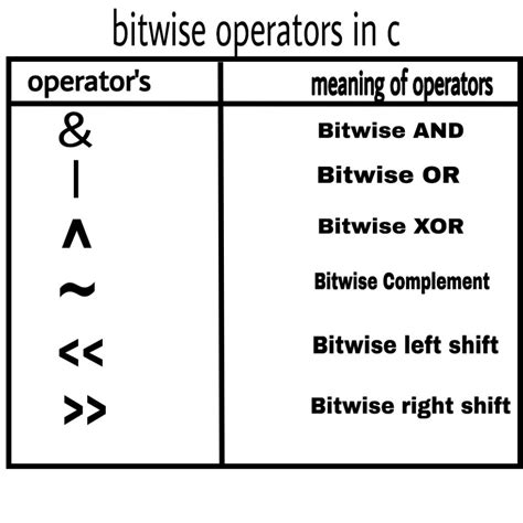 Which type of operator uses * symbols?