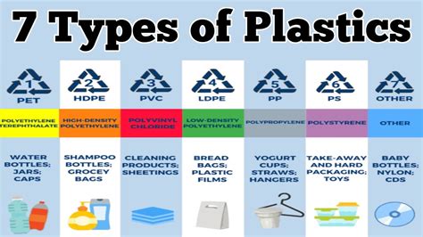 Which type of plastic is best?