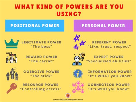 Which type of power is most effective?