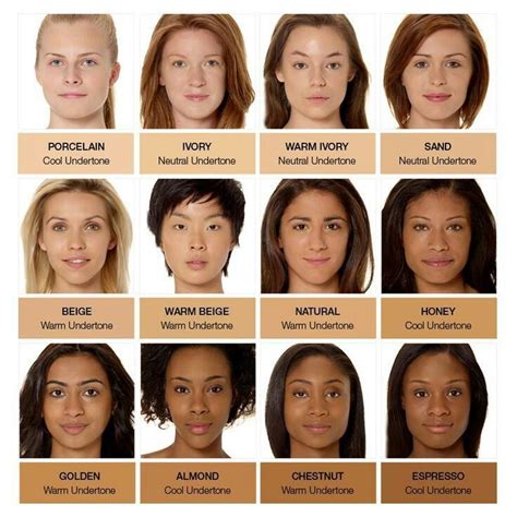 Which type of skin Colour is best?