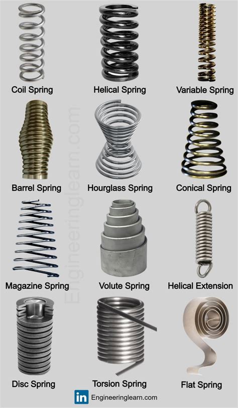 Which type of spring is non linear?