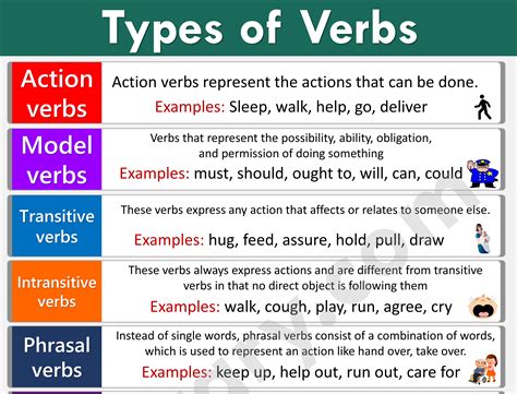 Which type of verb is have?
