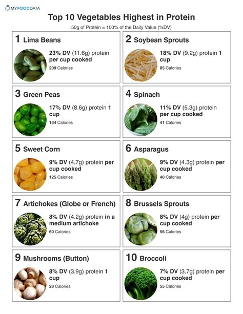 Which vegetables are high in mercury?