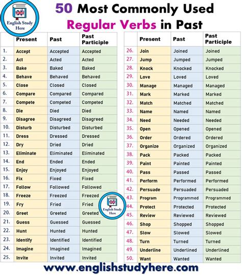 Which verb is used with and?