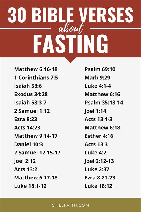 Which verses to read when fasting?