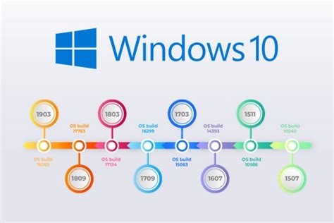 Which version of Windows 10 is more stable?