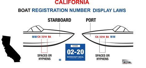 Which vessels are exempt from California registration?