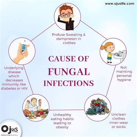 Which vitamin deficiency causes fungal infection?