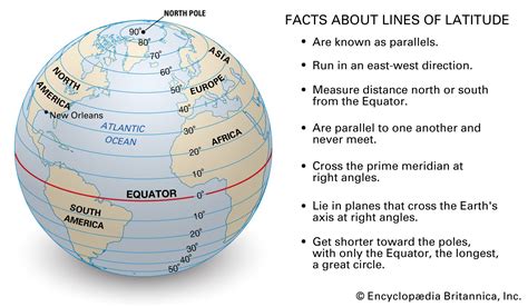 Which way is latitude?