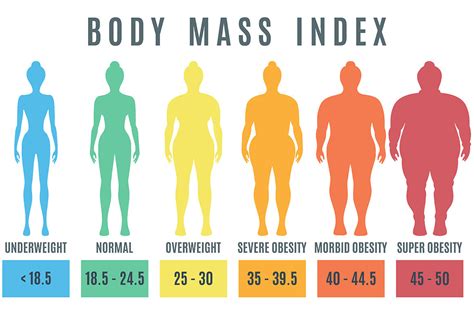 Which weight is over weight?