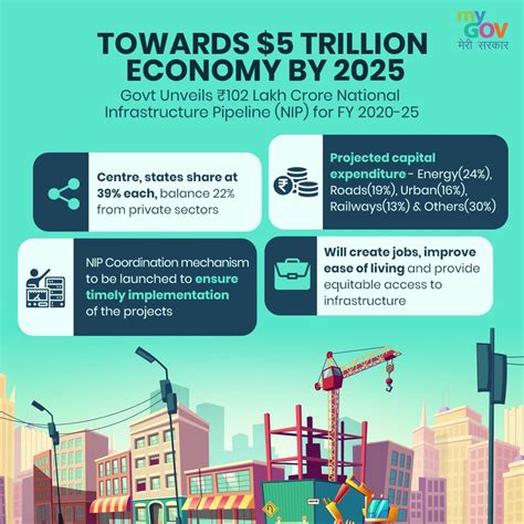 Which will be a $5 trillion economy by 2025?