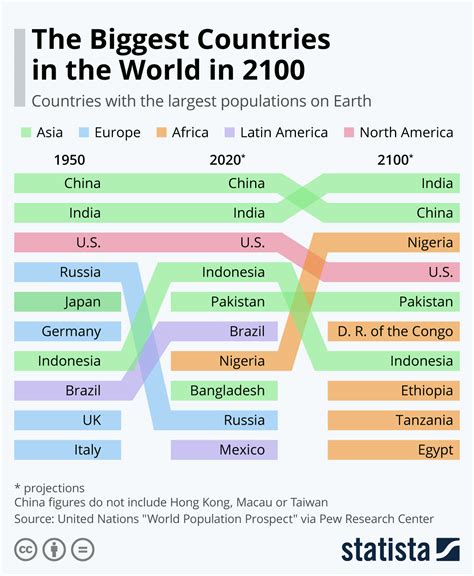 Which will be the best country in 2100?