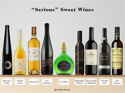 Which wine is sweetest?