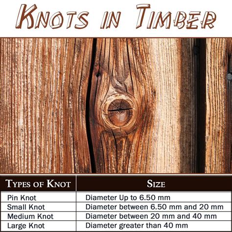 Which wood has no knots?