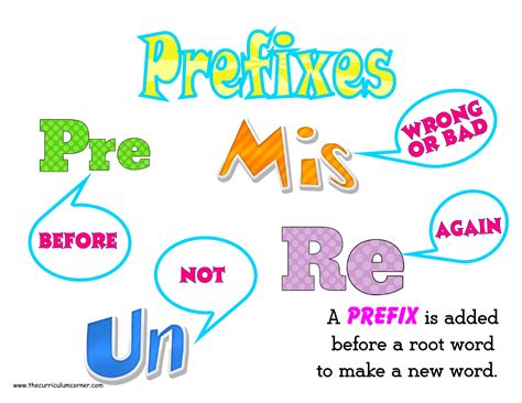 Which words are prefixes?