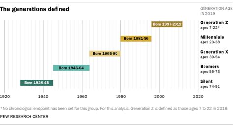 Which year is 11th gen?