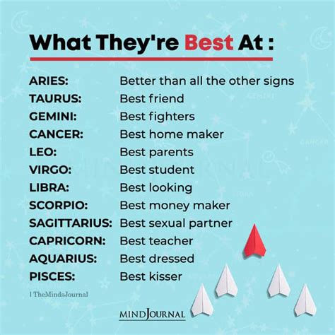 Which zodiac are good at study?