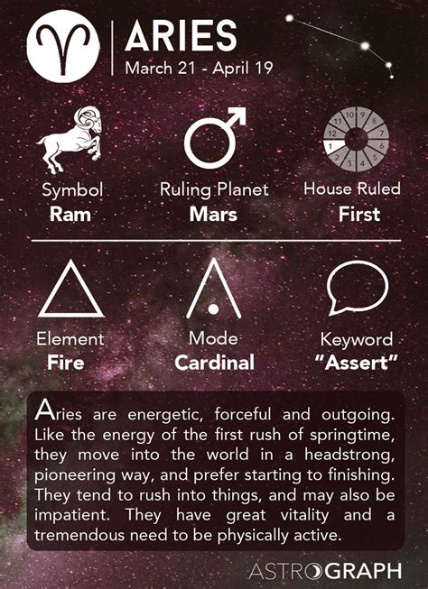 Which zodiac are sharp?