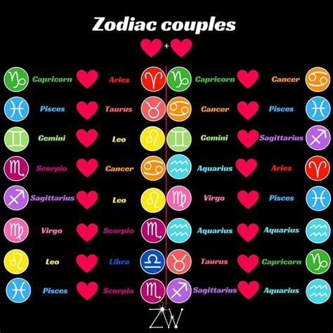 Which zodiac can marry each other?