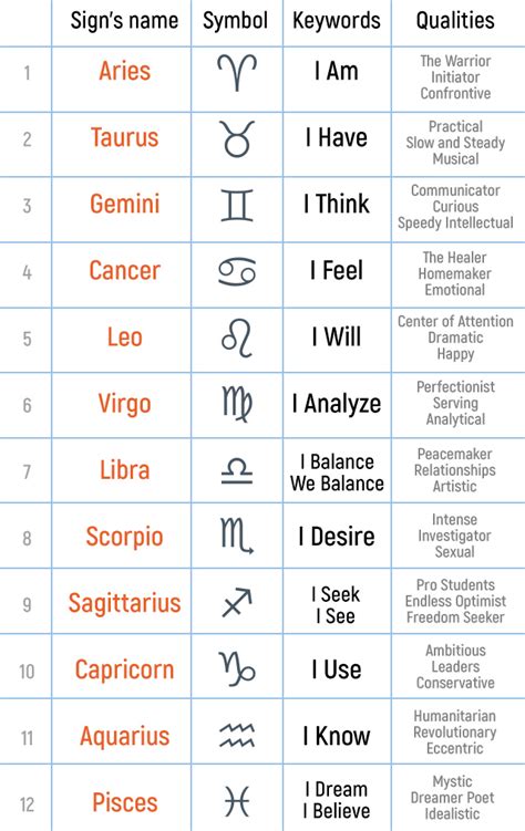 Which zodiac easy to move on?