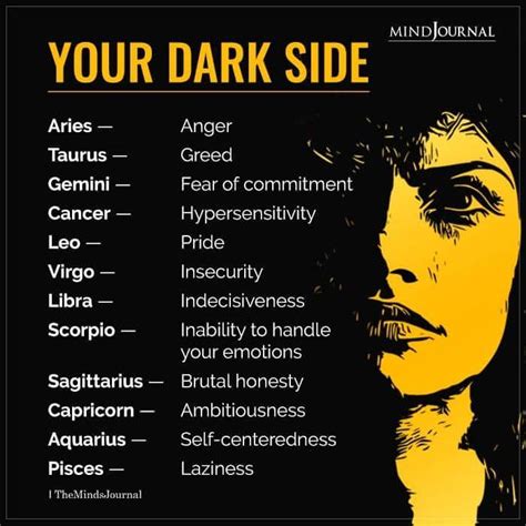 Which zodiac has dark thoughts?