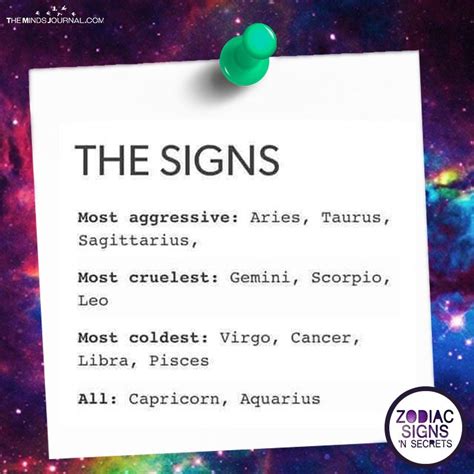 Which zodiac is aggressive in bed?