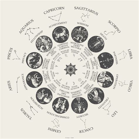 Which zodiac is alluring?