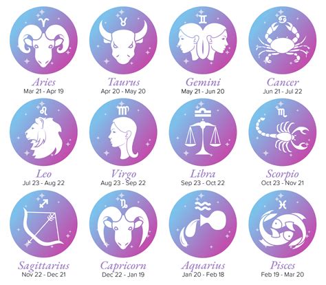 Which zodiac is classy?