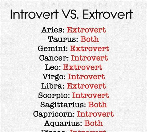 Which zodiac is extrovert?
