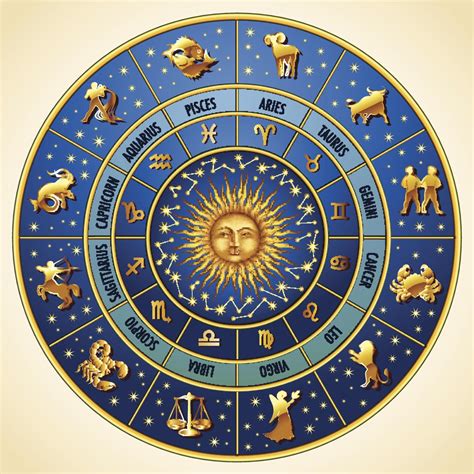 Which zodiac is innovative?