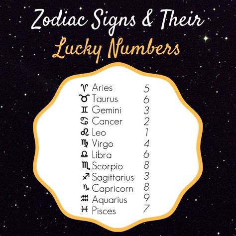 Which zodiac is lucky?