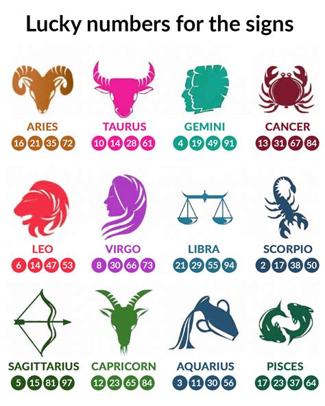 Which zodiac is lucky in money?