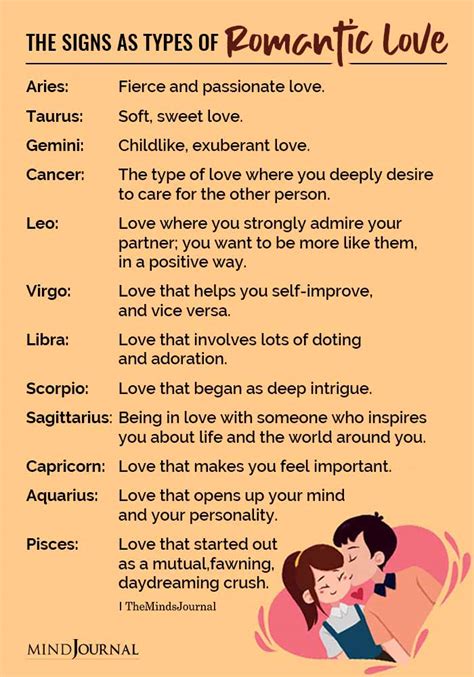 Which zodiac is more romantic?