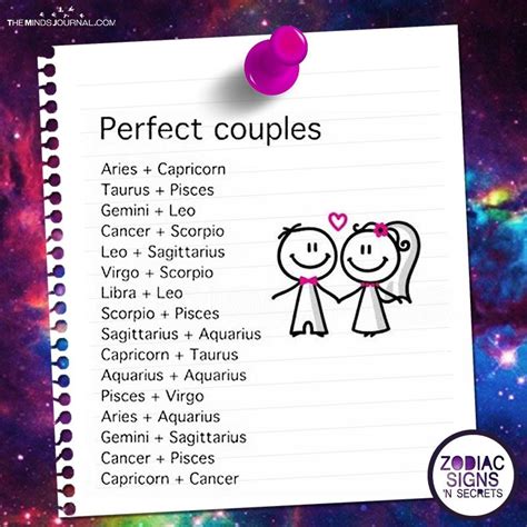 Which zodiac is perfect couple?