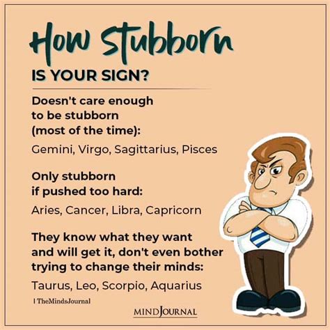 Which zodiac is stubborn?