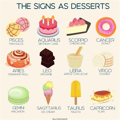 Which zodiac is sweet?