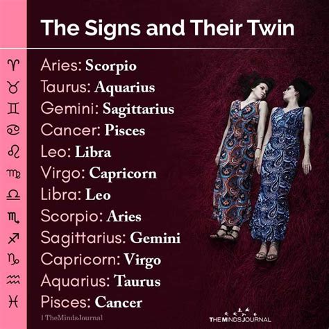 Which zodiac is the twins?