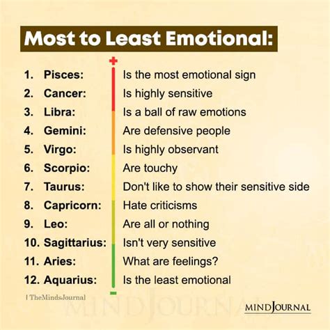 Which zodiac is very sensitive?