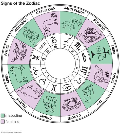 Which zodiac is wise?