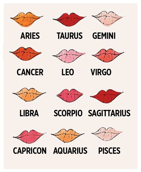 Which zodiac kisses better?